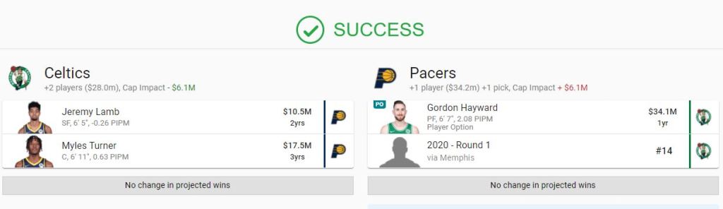Boston Celtics-Indiana Pacers trade