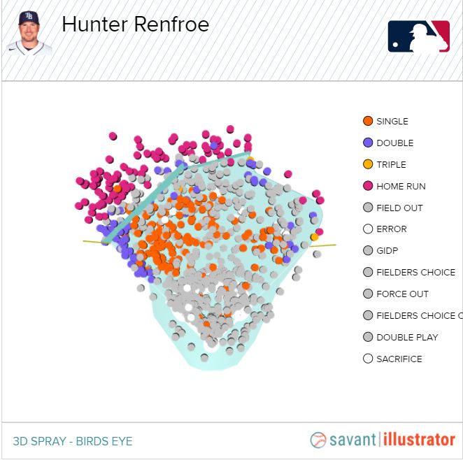 2021 Boston Red Sox in Review: Hunter Renfroe brought the power - Over the  Monster