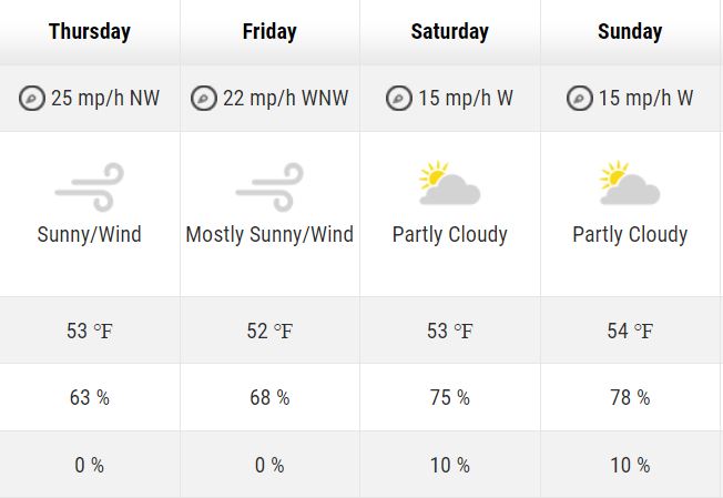 PGA Championship Betting Preview Odds, Best Bets, Course
