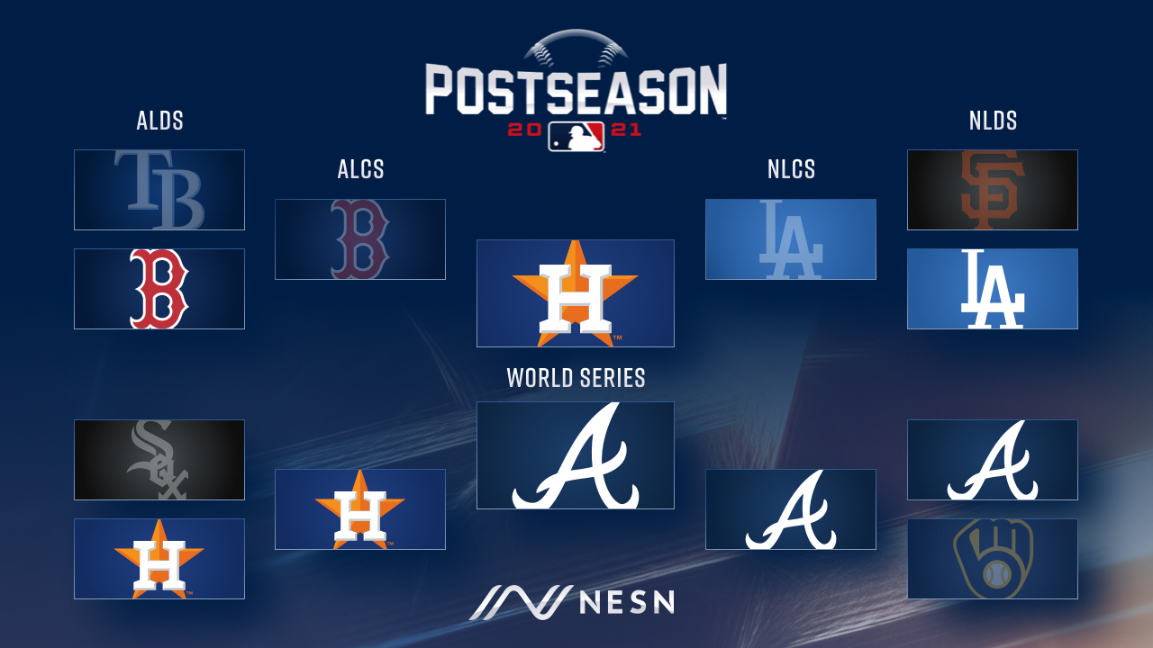 NESN's 2021 MLB Postseason Schedule Bracket