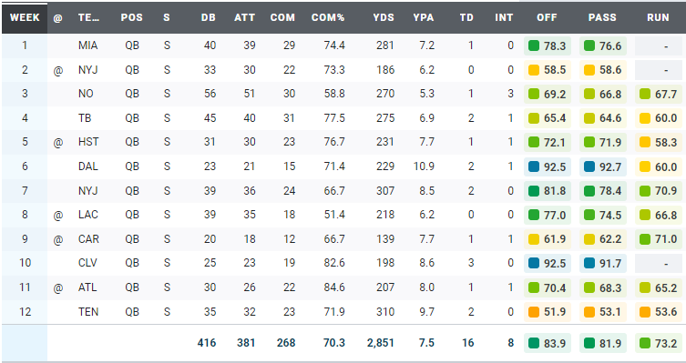 pff grades meaning