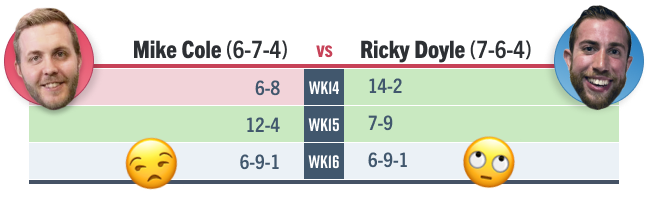 How the Patriots' division rivals fared in Week 6 of the NFL