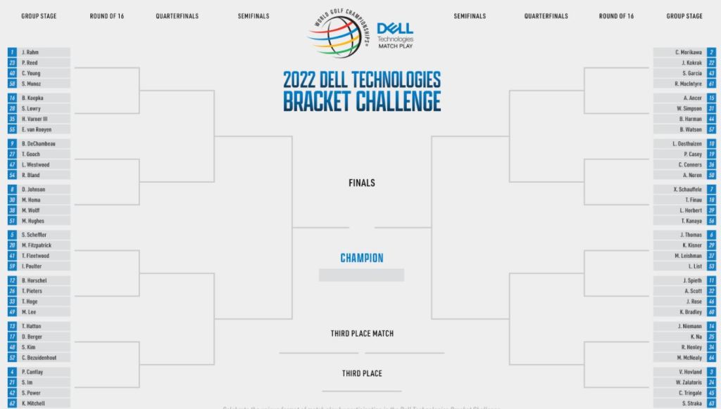 WGC Match Play Bracket Picks, Odds For PGA Tour's March Madness