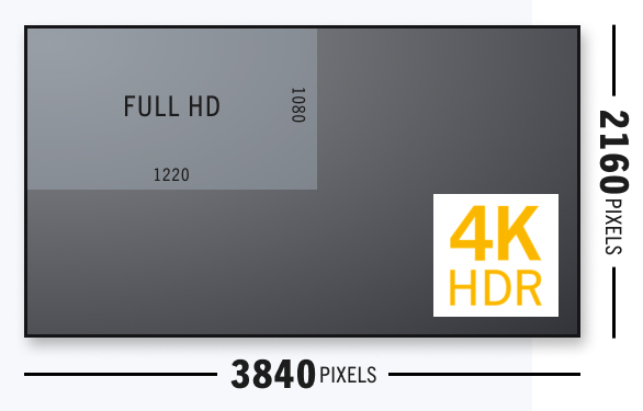 4K HDR Diagram