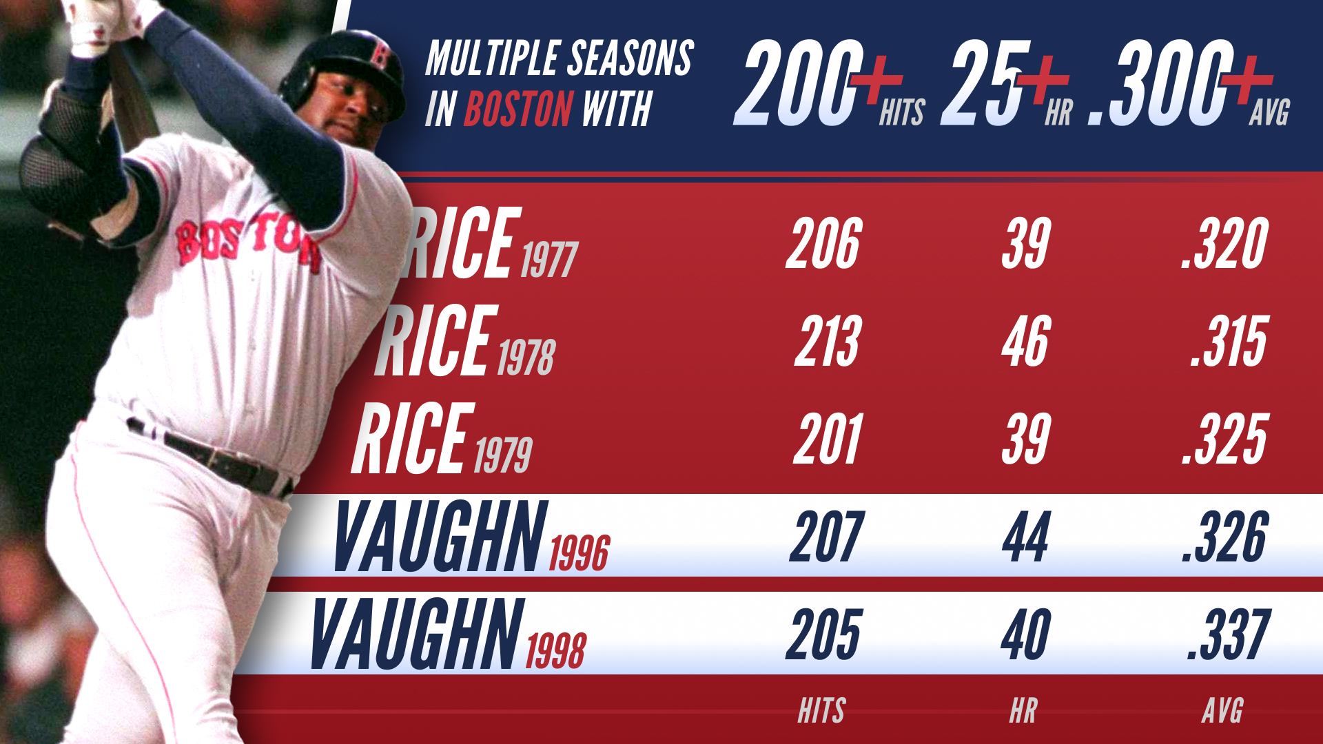 Mo Vaughn Embodied Pre-David Ortiz Red Sox Superstardom