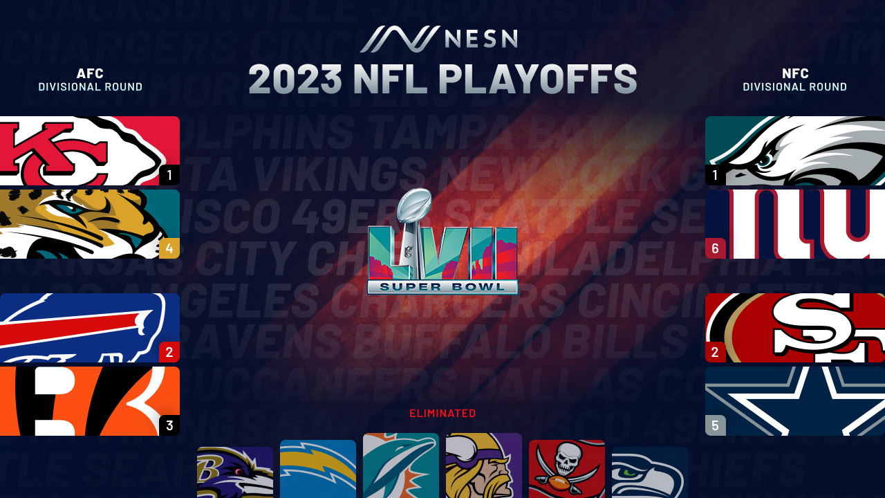 2023 NFL Divisional Round Culture Crossfire Forums