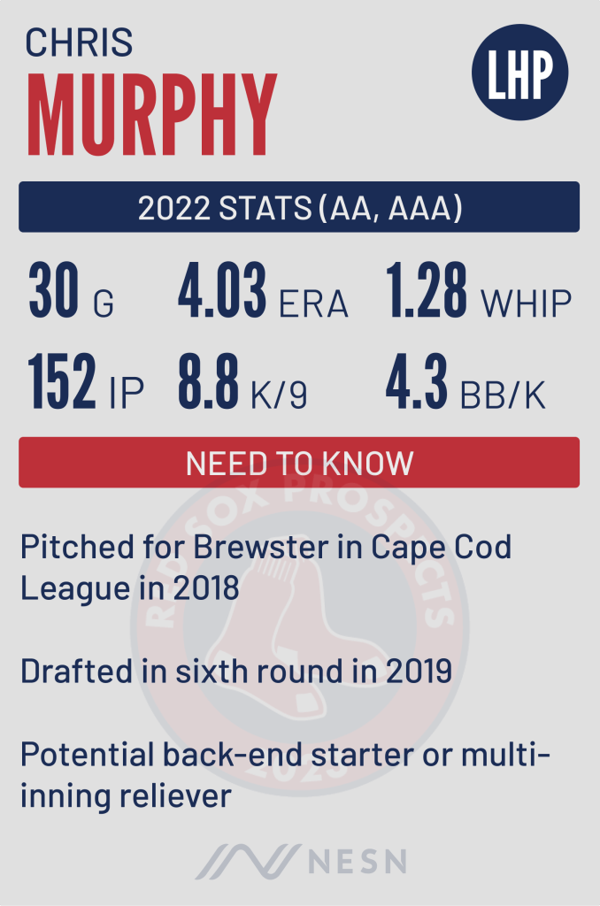 Boston Red Sox prospect Chris Murphy