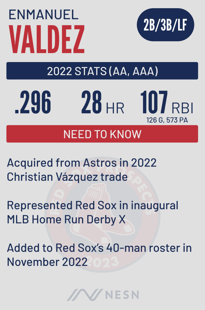 Boston Red Sox prospect Enmanuel Valdez