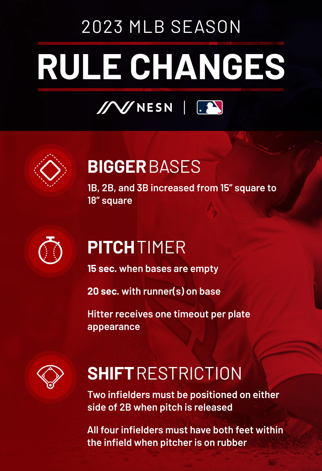 Guide to 2023 MLB rule changes What to expect in baseballs new era