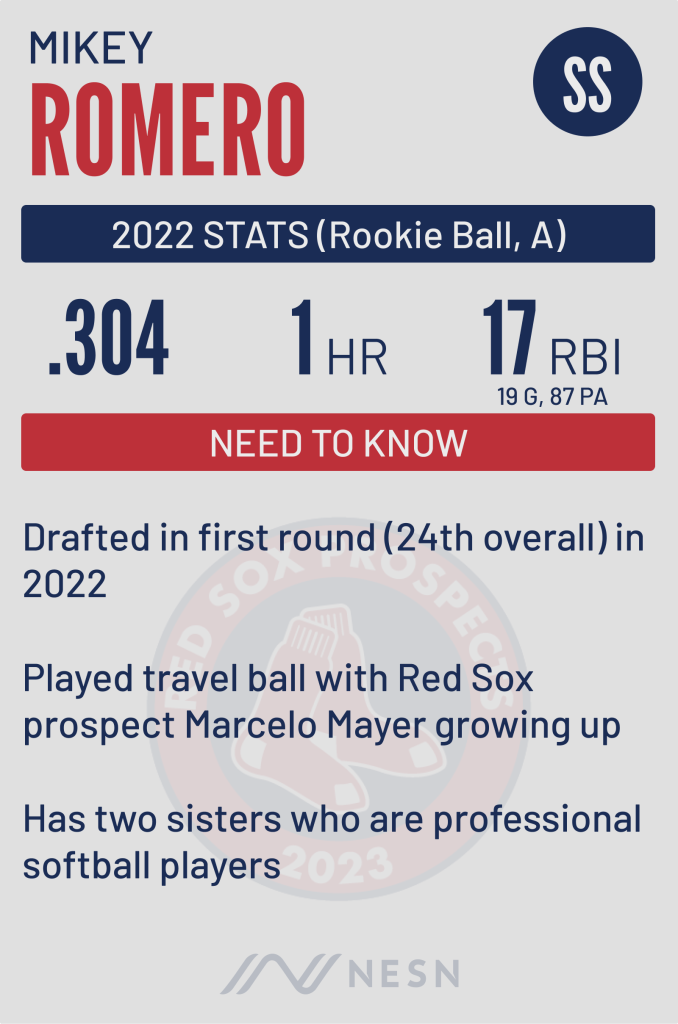 Boston Red Sox prospect Mikey Romero