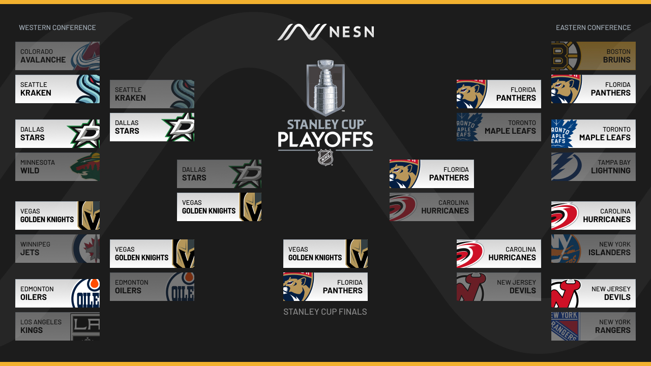 NHL Playoffs bracket, scores 2023 Stanley Cup Final results, recap of