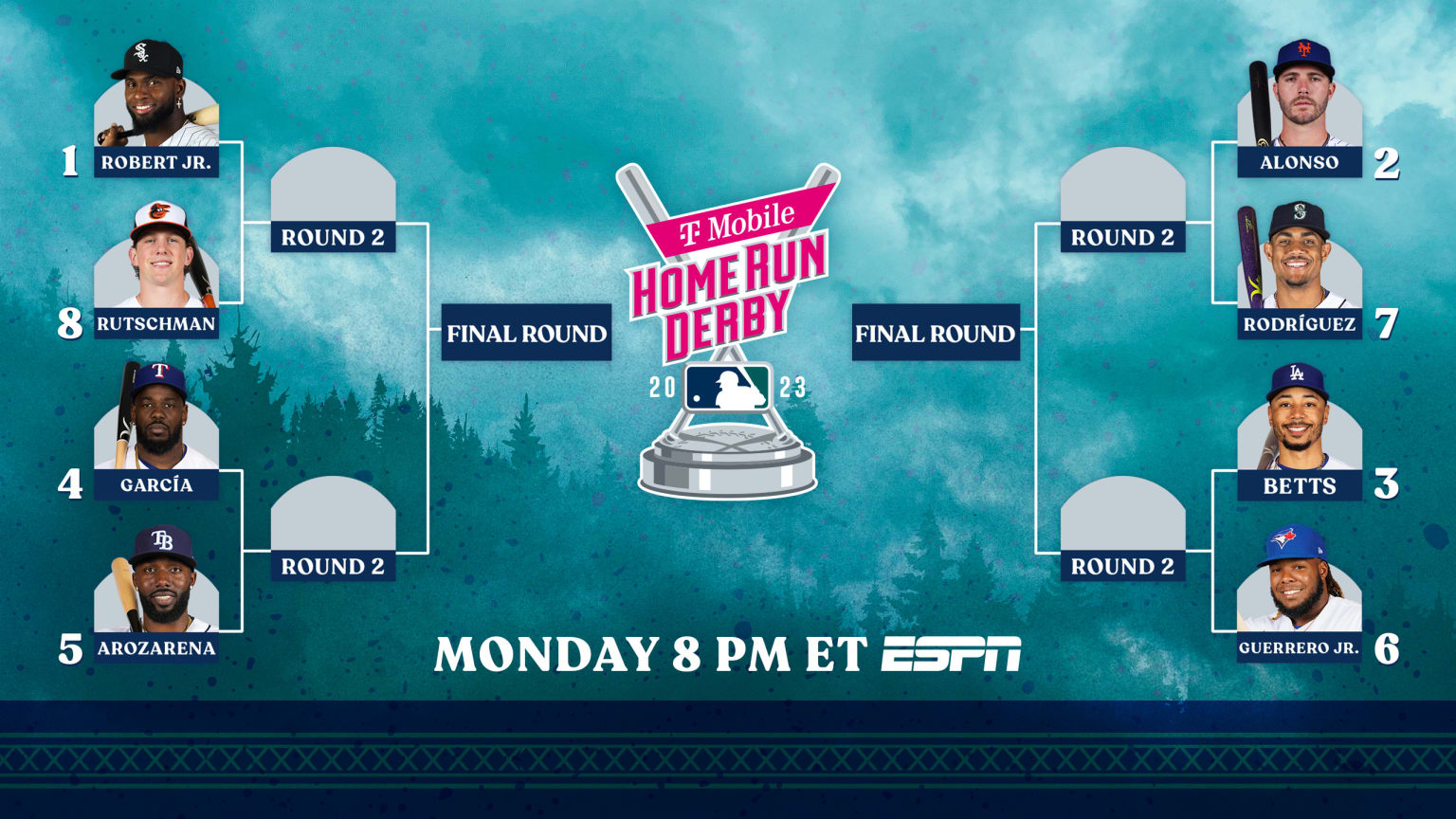 Current home run leader Mookie Betts won't be in the home run derby 