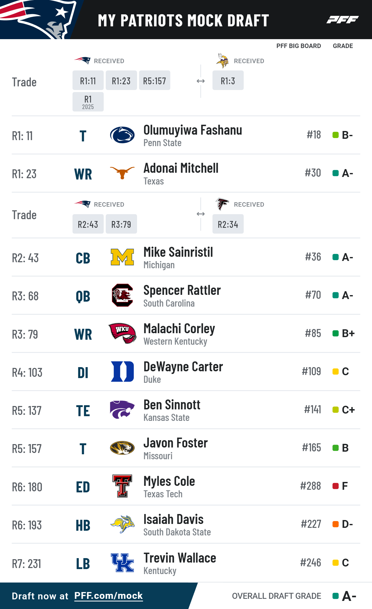 pff_mock_results-3.png
