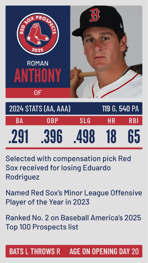 Boston Red Sox prospect Roman Anthony